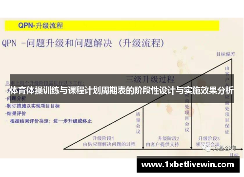 体育体操训练与课程计划周期表的阶段性设计与实施效果分析