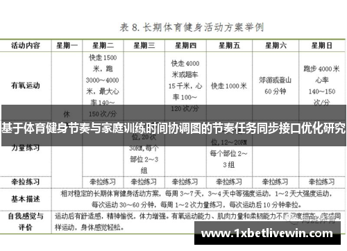 基于体育健身节奏与家庭训练时间协调图的节奏任务同步接口优化研究