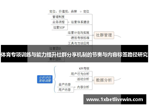 体育专项训练与能力提升社群分享机制的节奏与内容标签路径研究