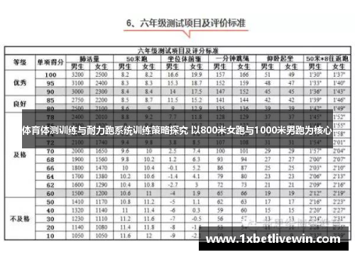 体育体测训练与耐力跑系统训练策略探究 以800米女跑与1000米男跑为核心