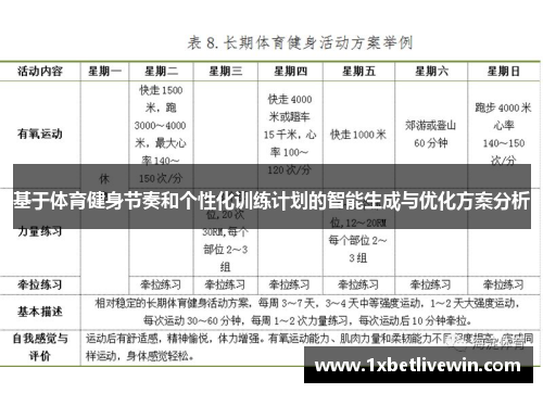 基于体育健身节奏和个性化训练计划的智能生成与优化方案分析