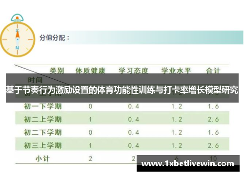 基于节奏行为激励设置的体育功能性训练与打卡率增长模型研究